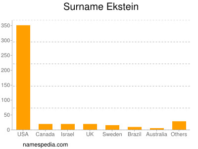 Familiennamen Ekstein