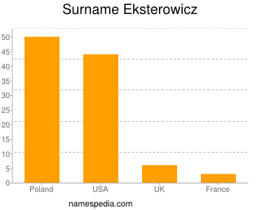 Familiennamen Eksterowicz