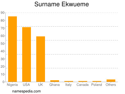 Familiennamen Ekwueme
