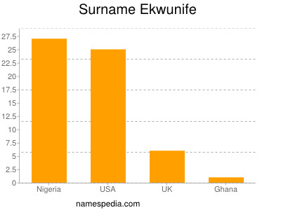 Familiennamen Ekwunife