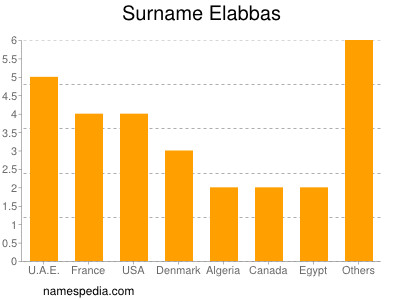 Familiennamen Elabbas