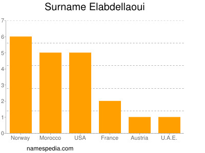 Familiennamen Elabdellaoui