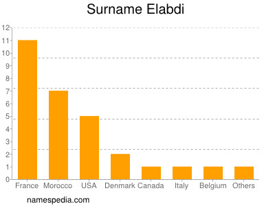 Familiennamen Elabdi