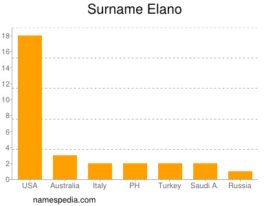 nom Elano