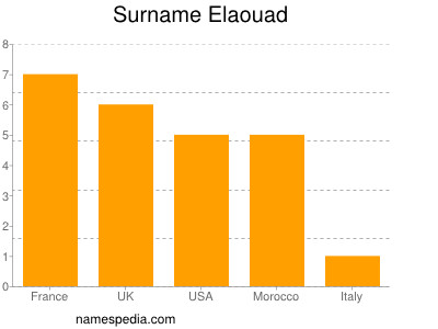 Surname Elaouad