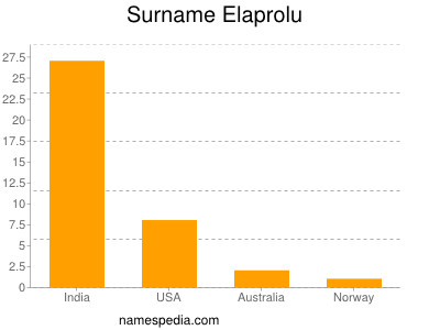 Familiennamen Elaprolu