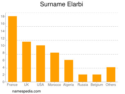 Familiennamen Elarbi