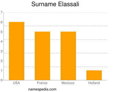 Familiennamen Elassali