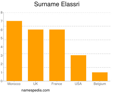 Surname Elassri