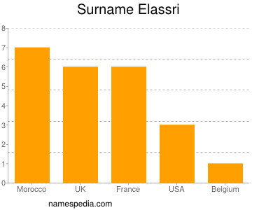 Familiennamen Elassri