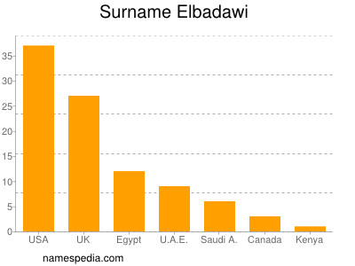 nom Elbadawi