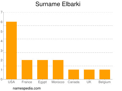Surname Elbarki