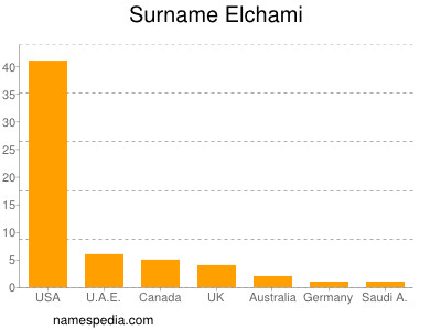 Familiennamen Elchami