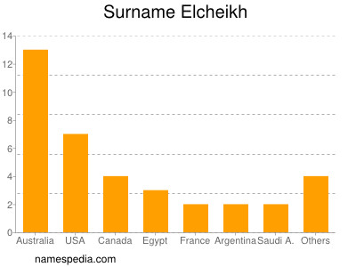 Familiennamen Elcheikh