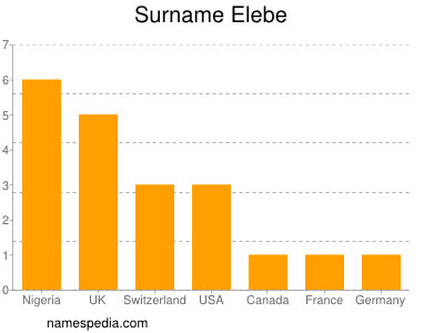 Familiennamen Elebe