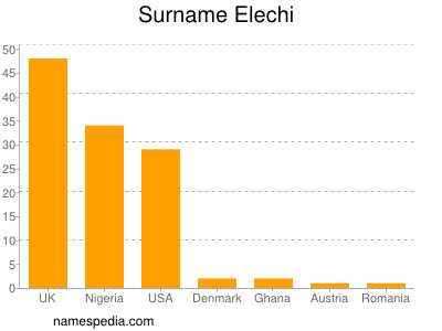 nom Elechi