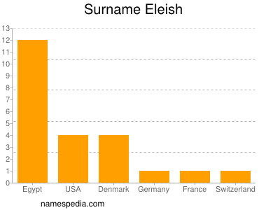 Familiennamen Eleish