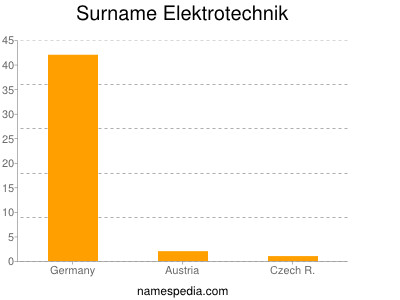 Familiennamen Elektrotechnik