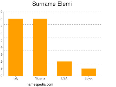 Familiennamen Elemi