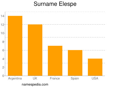 Familiennamen Elespe