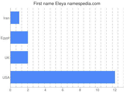 prenom Eleya