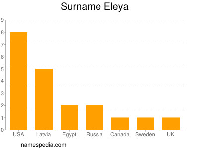 Familiennamen Eleya