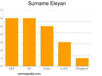 Familiennamen Eleyan