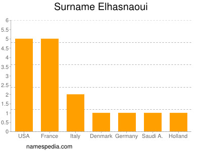 Familiennamen Elhasnaoui