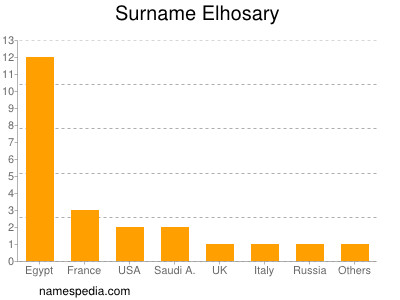 Surname Elhosary