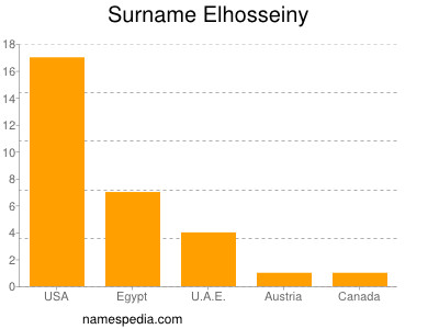 Surname Elhosseiny