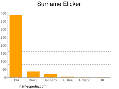 nom Elicker