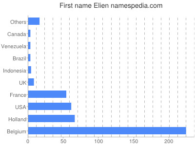 prenom Elien