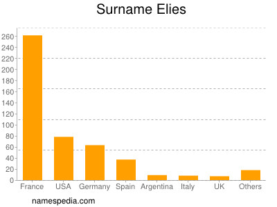 Surname Elies