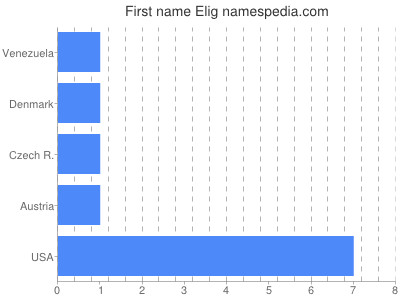 prenom Elig