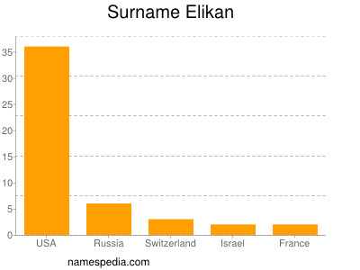 nom Elikan