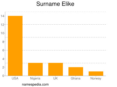 Surname Elike