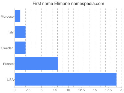 Vornamen Elimane