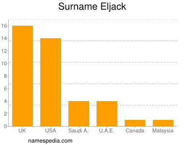 Surname Eljack