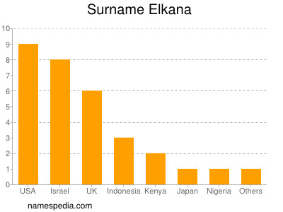 Familiennamen Elkana