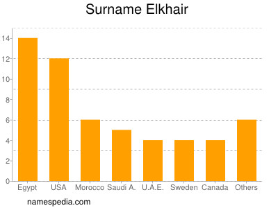 Familiennamen Elkhair