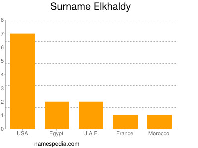 Familiennamen Elkhaldy