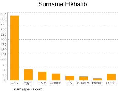 Familiennamen Elkhatib