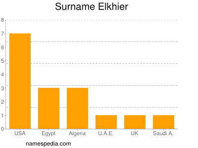 Familiennamen Elkhier