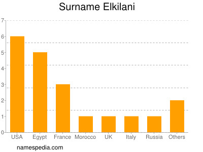 Familiennamen Elkilani