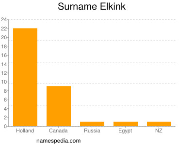 nom Elkink
