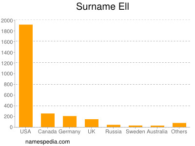 Surname Ell