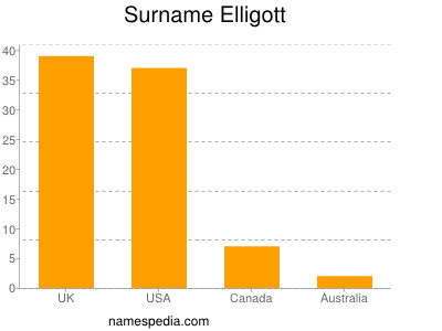 nom Elligott