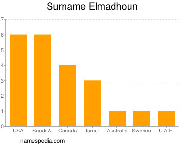 Familiennamen Elmadhoun