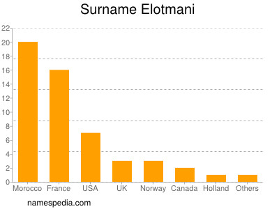 Familiennamen Elotmani