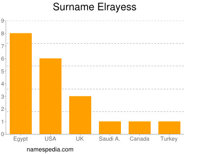 Familiennamen Elrayess